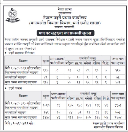 ४४३ जना प्रहरी सहायक निरीक्षक (असई) माग