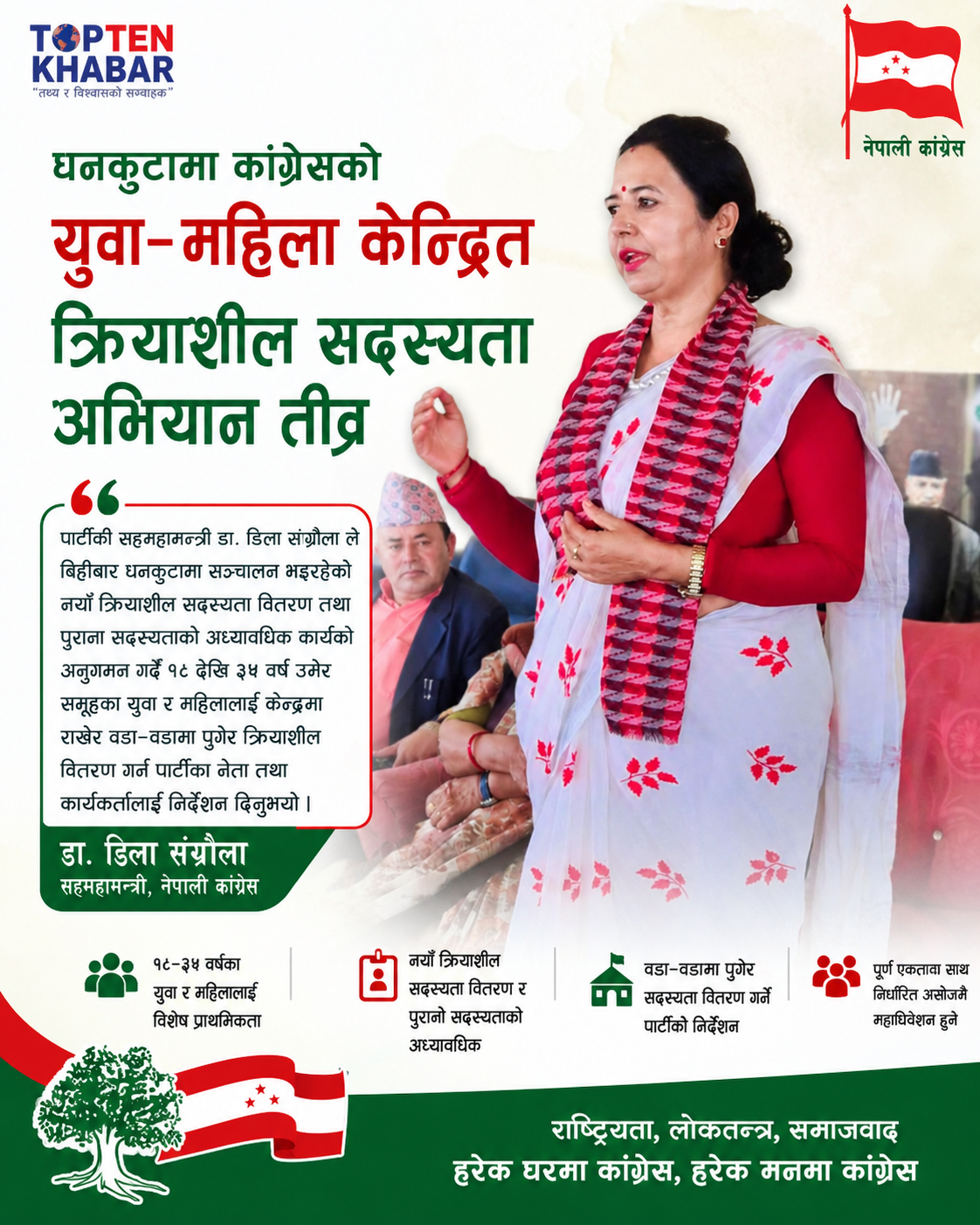 धनकुटामा कांग्रेसको युवा–महिला केन्द्रित क्रियाशील सदस्यता अभियान तीव्र